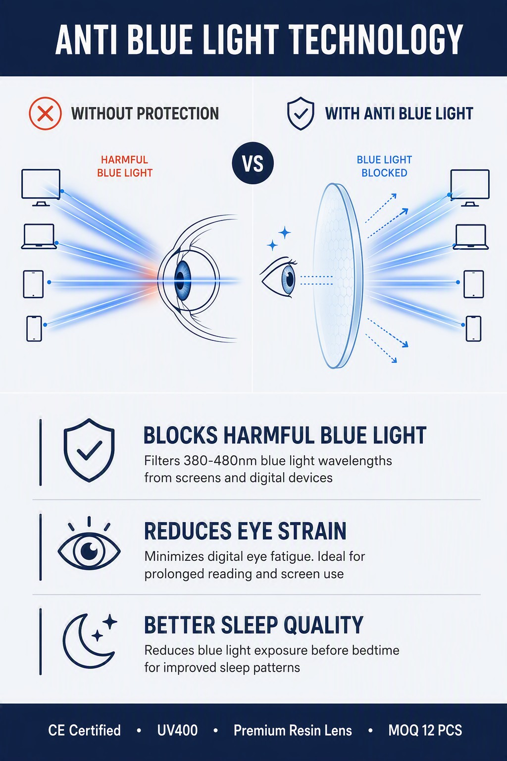Bemore Hot Retro Vintage Anti Blue Light Blocking Computer Reading Glasses Anti Glare Presbyopia Diopter 0 To 4.0 For Women Men