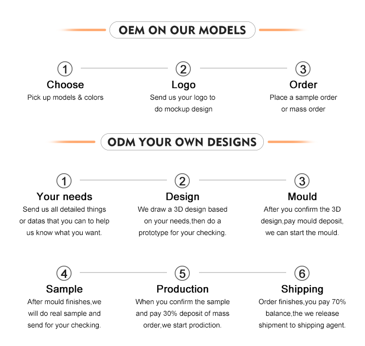 Product Feature
