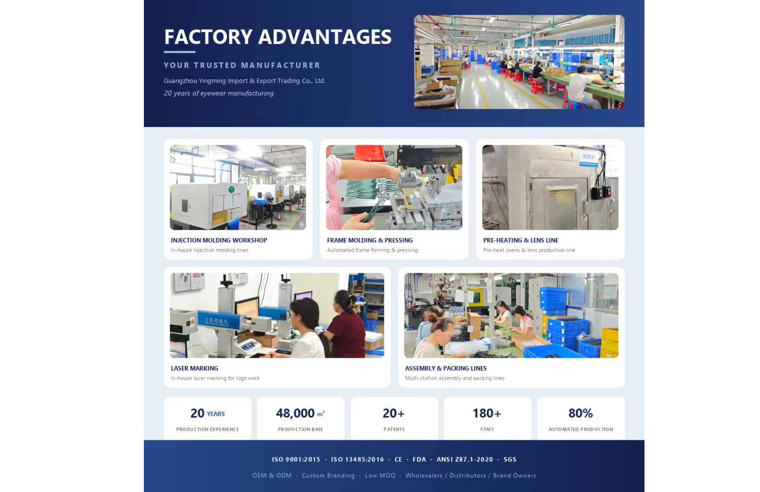 Factory Profile Production Lines