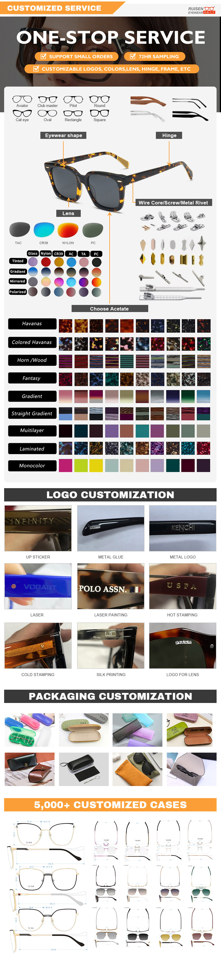 Eyewear Details 1