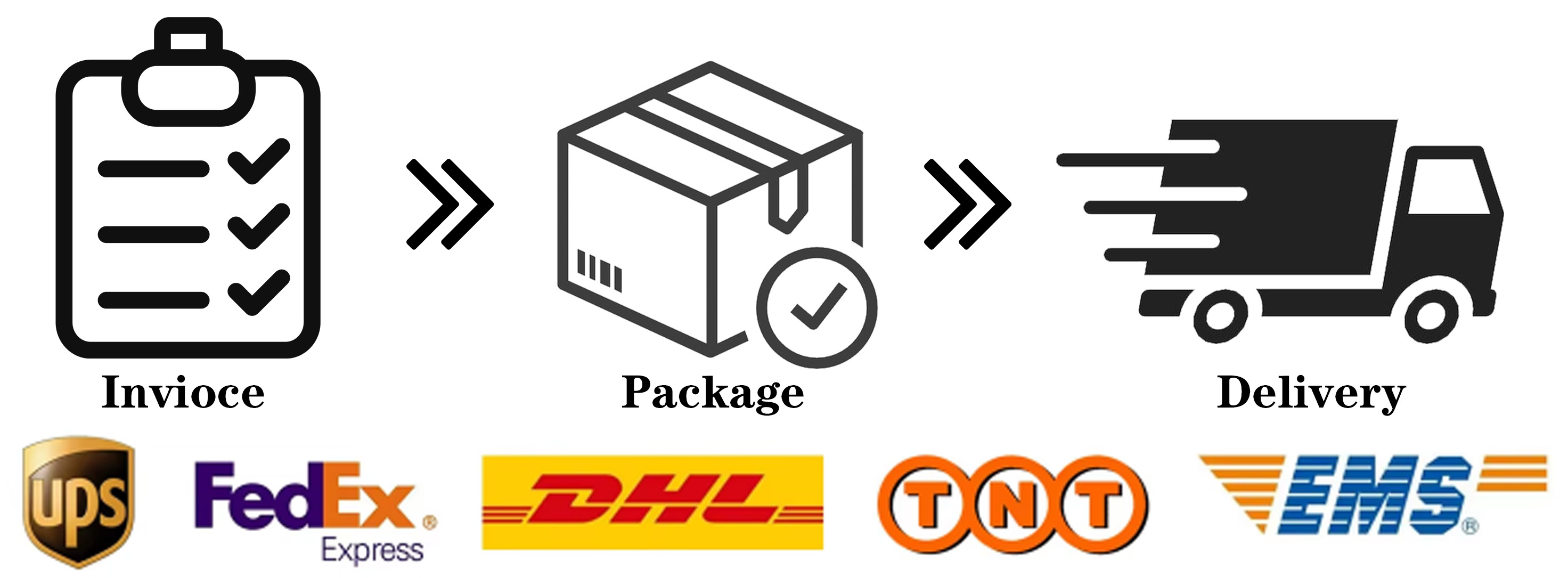 Product Feature