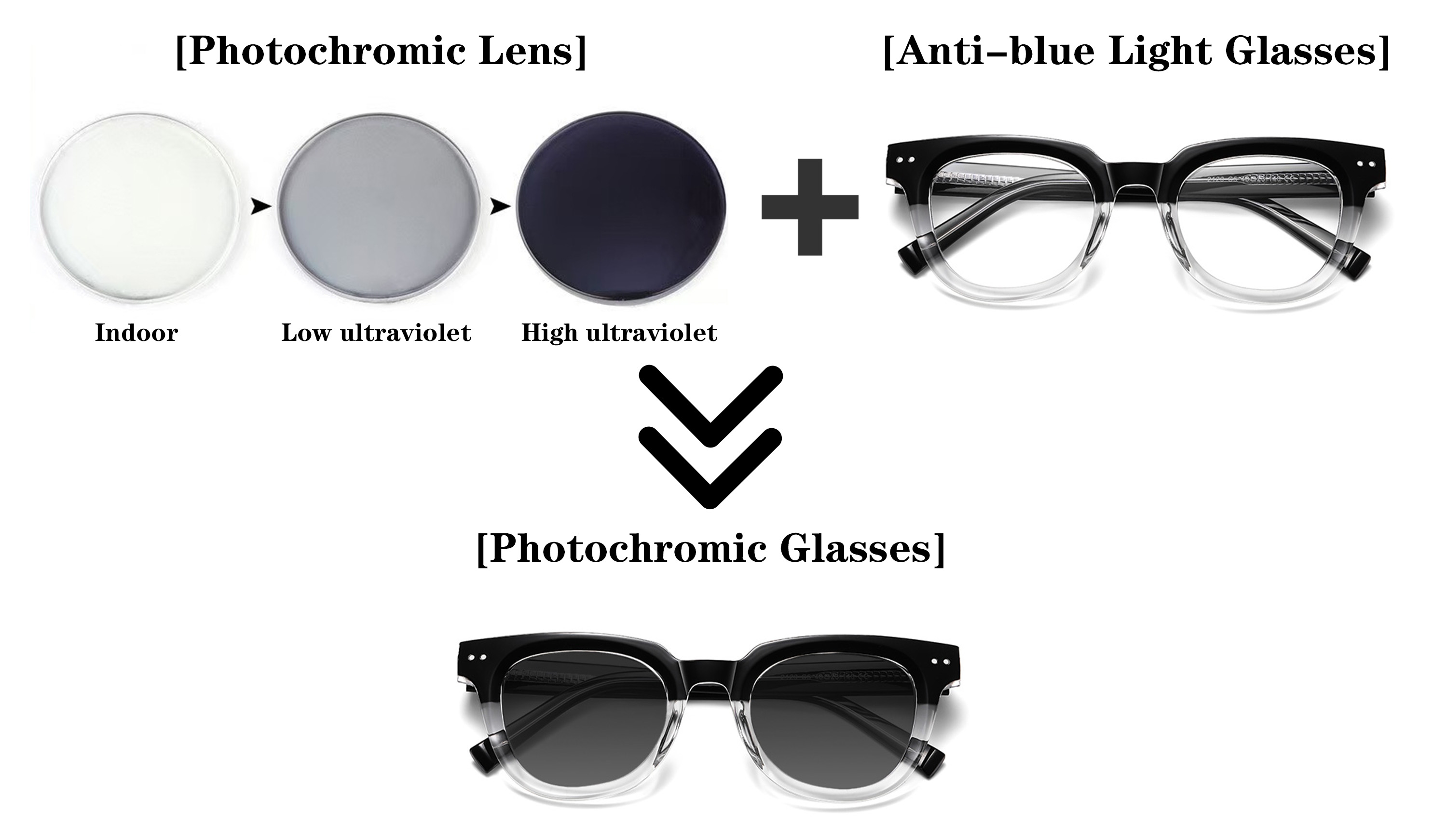 Product Feature