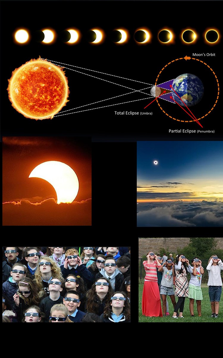 Factory Custom Logo Print Eclipse Glasses ISO CE Certified Paper Lamination Solar Promotion Solar Eclipse Glasses